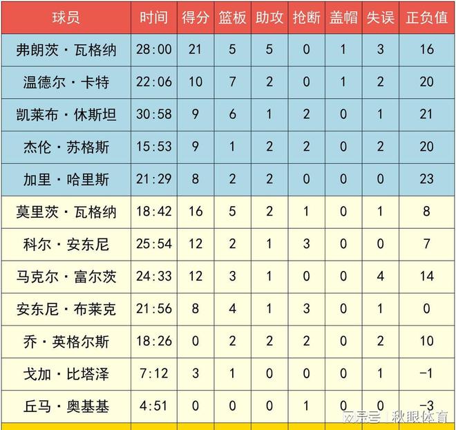 篮网球员公开质疑裁判判罚尺度，引争议，而且系统.